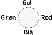 Farvecirkel
